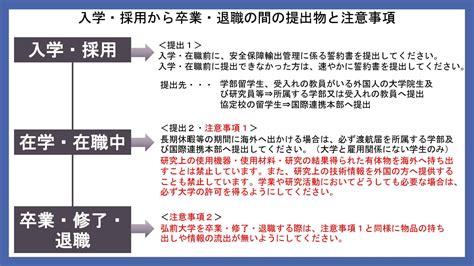 安全保障輸出管理 ｜弘前大学研究・イノベーション推進機構