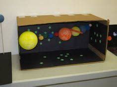 Shoebox Solar System Project