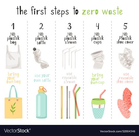 7 Apps For An Easier Zero Waste Life Outlet Varsana