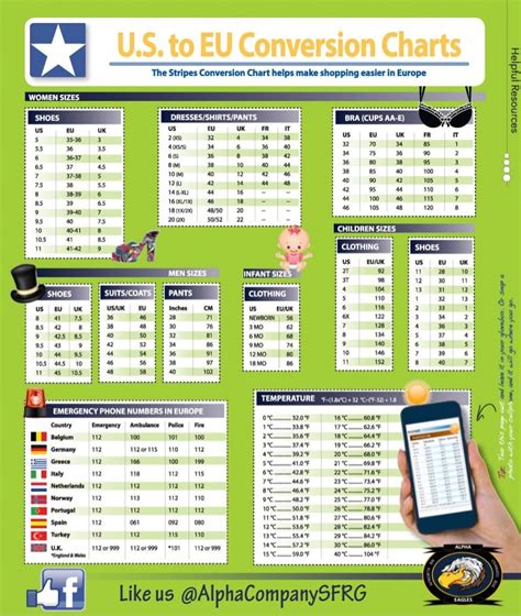 Conversion Charts Us To European Measurements And Sizes