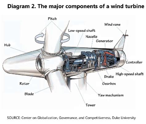 Wind Turbine Circuit Diagram - Wiring Flow Schema