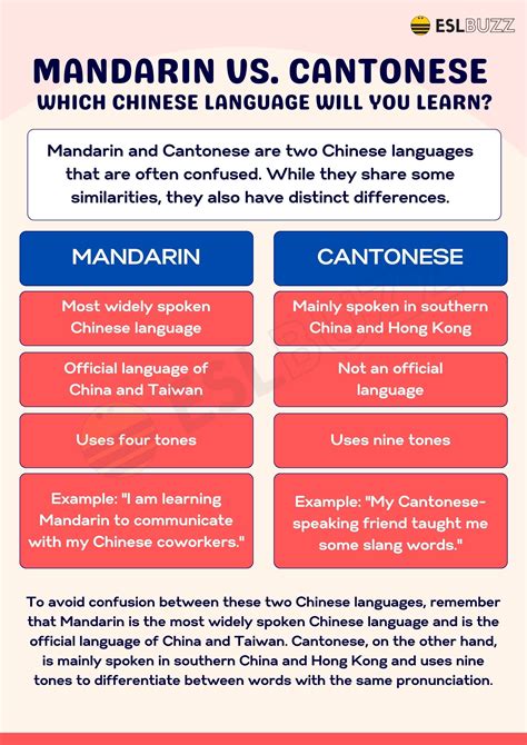 Mandarin Vs Cantonese Which Chinese Dialect Is Best For English