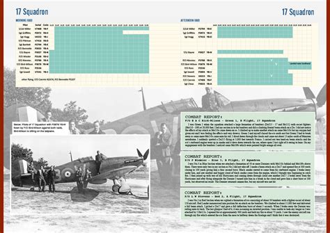 Battle Of Britain Combat Archive Battle Of Britain Day Supplement