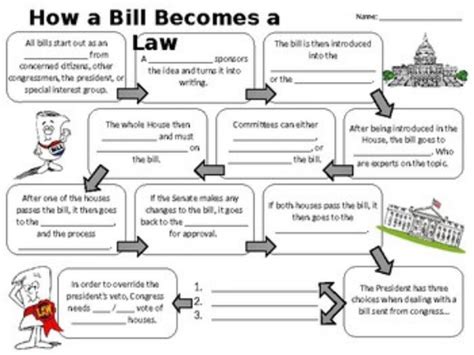 How A Bill Becomes A Law Worksheet Step By Step Guide 2023