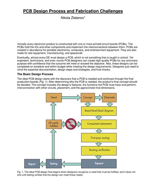 Printed Circuit Board Design Pdf Circuit Diagram