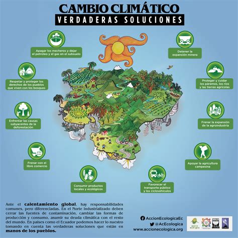 Infograf As Sobre Cambio Clim Tico Acci N Ecol Gica