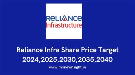 Reliance Infra Share Price Target 20242025203020352040 Moneyinsight