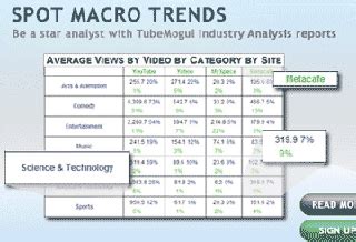 Estad Sticas De Tus V Deos En Youtube Tubemogul Jose Llinares