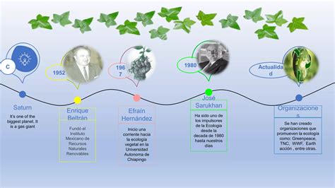 linea del tiempo de ecología pptx