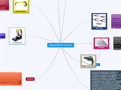 Herramientas De Corte Mapa Mental