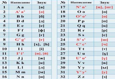 Kazakh Latin Alphabet