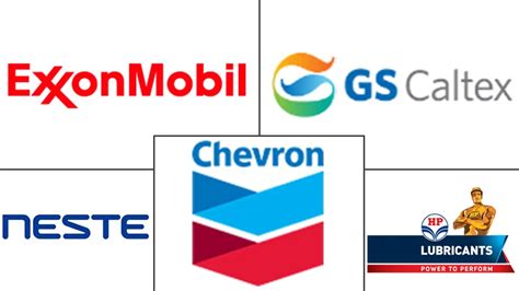 Asia Pacific Base Oilmarket Size Share Analysis Industry Research