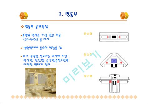 병원건축의 계획설계각 공간별 특징공학기술레포트