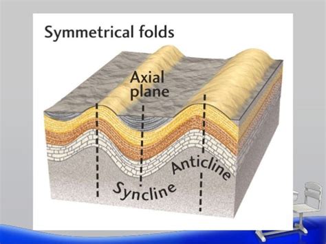 Study of deform rocks, folds and its types