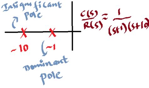 Control Systems Basics Of A Control System