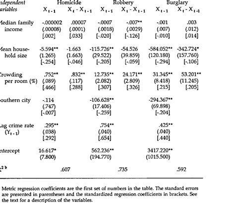 Generalized Least Squares Estimates For Variance Components Models Of Download Table