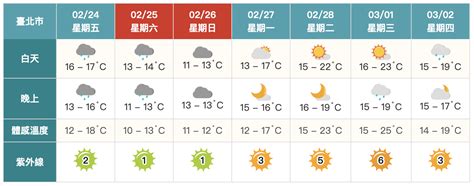 強冷空氣南下！北部越晚越濕冷 228連假先冷後暖「降雨地區出爐」 民生頭條