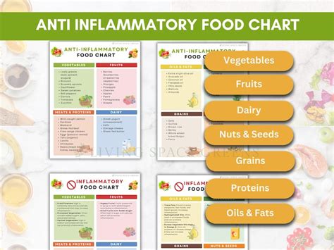 Anti Inflammatory Food List Guide Chart Nutrition Grocery Meal Plan