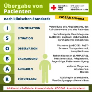 Strukturierte Patienten Bergabe Nach Dem Isobar Schema Im