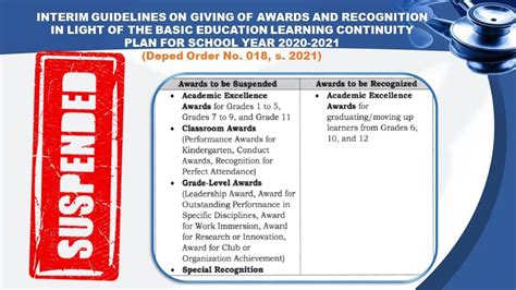 Deped Guidelines On The Proper Distribution Retrieval And Disposal Of