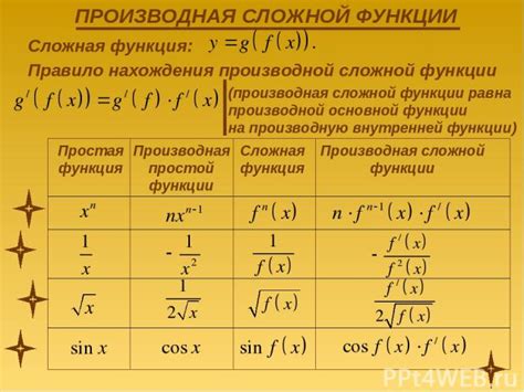Производная сложной функции - презентация по Алгебре