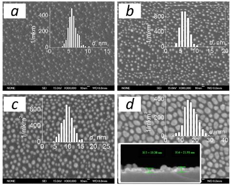 Sem Images Of Films Deposited On The Substrate Heated To K The