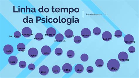 Linha Do Tempo Psicologia By Rafaela Pozela Da Luz On Prezi