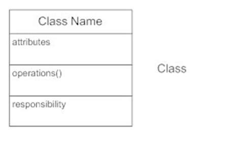 Class Diagram Relationship Notations