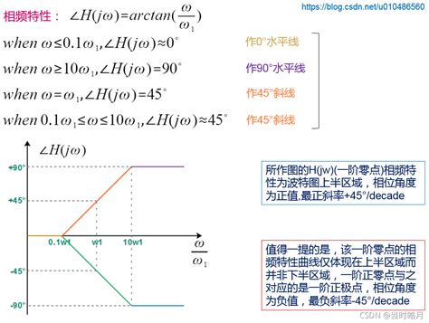 传递函数与波特图 根据传递函数画波特图 Csdn博客