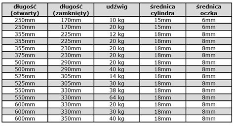 Podnośnik gazowy ze stali nierdzewnej Hurtownia i sklep żeglarski