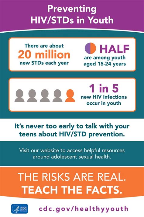 Teaching Your Teens About Preventing Hiv Stds Teen Health Preventive