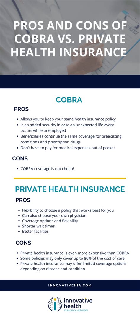 Cobra Vs Private Health Insurance Innovative Health Insurance Advisors