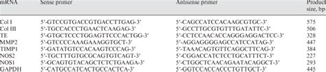 Nucleotide Sequence Of Primers Used For Pcr Amplifi Cation And Expected