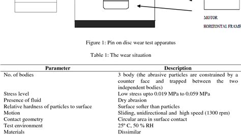 Figure From A Study Of The Low Stress Sliding Abrasion Wear Behavior