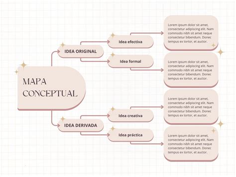 Página 3 Plantillas De Mapas Conceptuales Canva