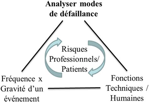 Analyse des risques en radiothérapie Partie 1 Forces et faiblesses