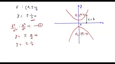 Solved Exercises Give Information About The Foci Vertices And