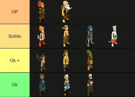 DOFUS Rétro Meilleure classe Temporis choisir ses passifs tier list