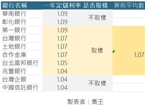 央行升息1碼 房貸利息升更多？原來真相是實價登錄比價王