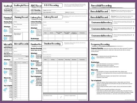 Editable Behavior Data Forms For Functional Behavior Assessments Fba Artofit