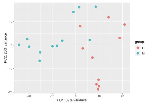 Design In Deseq Can You Combine Explicit And Implicit Batch Effect