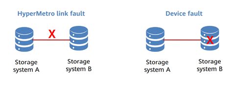 HCIP Storage 21 Overview Of HyperMetro 2 Huawei Enterprise Support