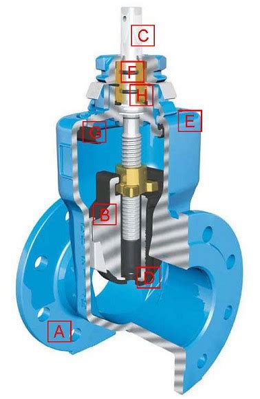 Cast Iron Gate Valve Shield Valves And Control Ltd