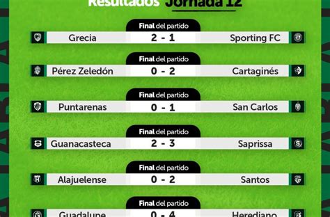 Resultados De La Jornada Del Clausura De La Primera Divisi N De