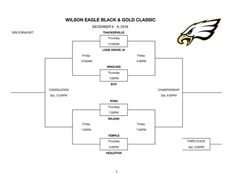 Wilson Public Schools Tournament Brackets