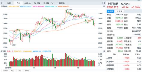 股民们再次见证奇迹！a股的暴力拉升打算来一波“爱国红”？财经头条