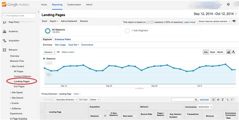 Google Analytics Basic Metrics And Reports Jimdo