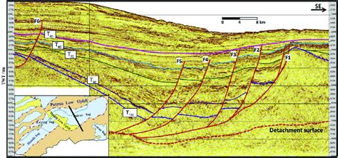 An Interpreted Seismic Profile Showing Listric Faults In The Baiyun Sag