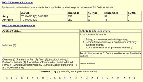 Ao Code For Pan Card How To Find It Online