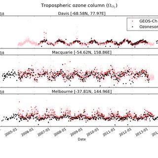 Comparison Between Observed Black And Simulated Pink Red